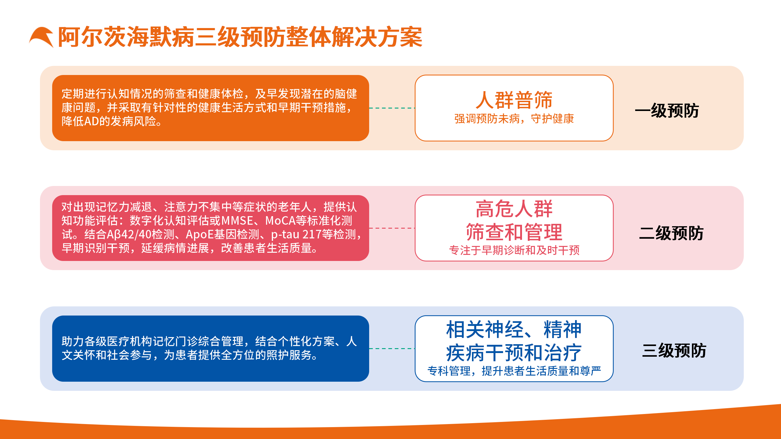 关爱长者，从心开始_10.png